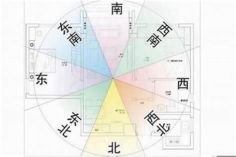 房子坐南朝北|房屋方向風水指南：探索8大黃金方位朝向優缺點，找出適合您的。